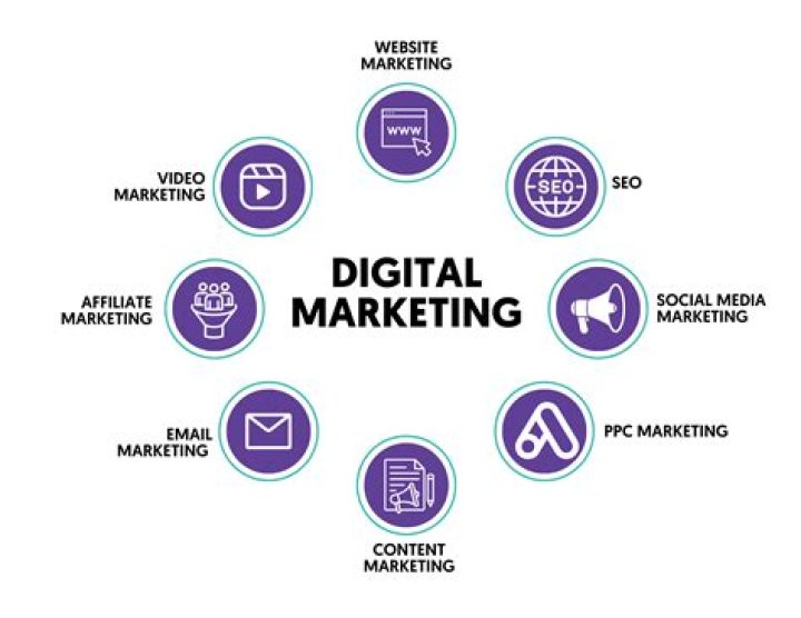 Unlocking The Secrets Of AI-Powered Customer Service And Digital Marketing