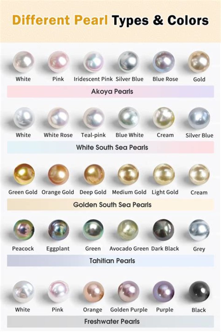 Unveil The Enchanting World Of Kobe Pearls: Beauty, Value, And Sustainability