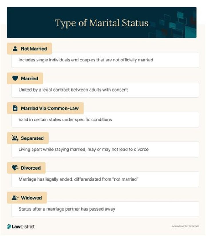 Unveiling The Marital Status Of Klaus: Discoveries And Insights